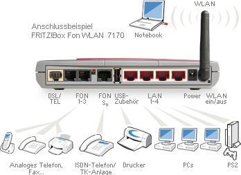 Produktbild AVM Fritz! Box Fon WLAN 7270, analog und ISDN ADSL