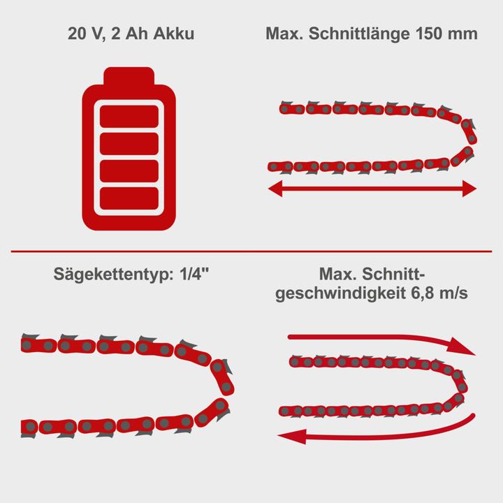 Image du produit Scheppach PCS6-20PROS (Tronçonneuse à batterie)