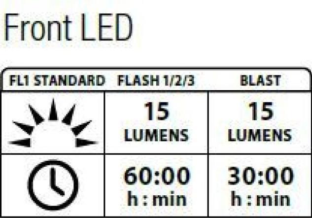 Produktbild Lezyne Femto Drive (15 lm, 7 lm)