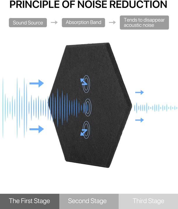 Produktbild Soundsbay Akustikschaumstoff