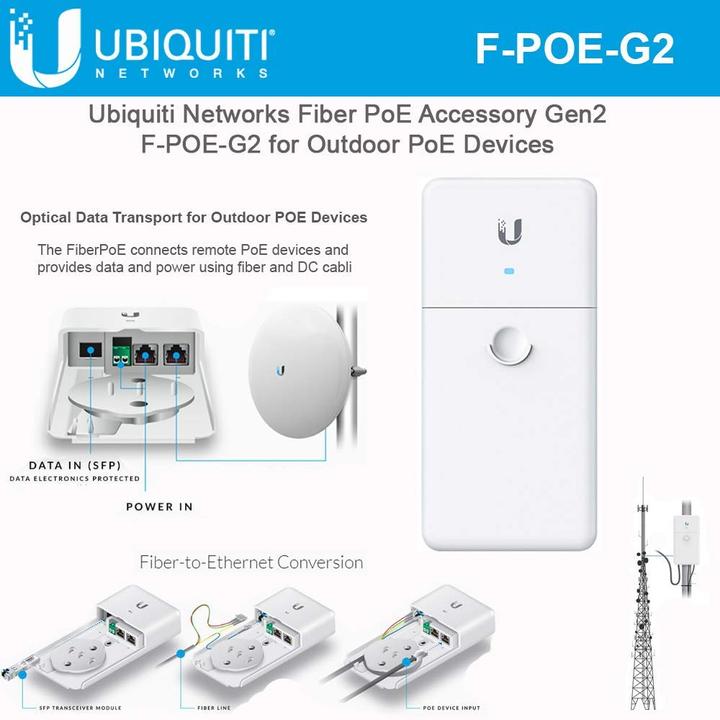 Actual product image Ubiquiti Outdoor Media Converter F-POE-G2 (Media converter)