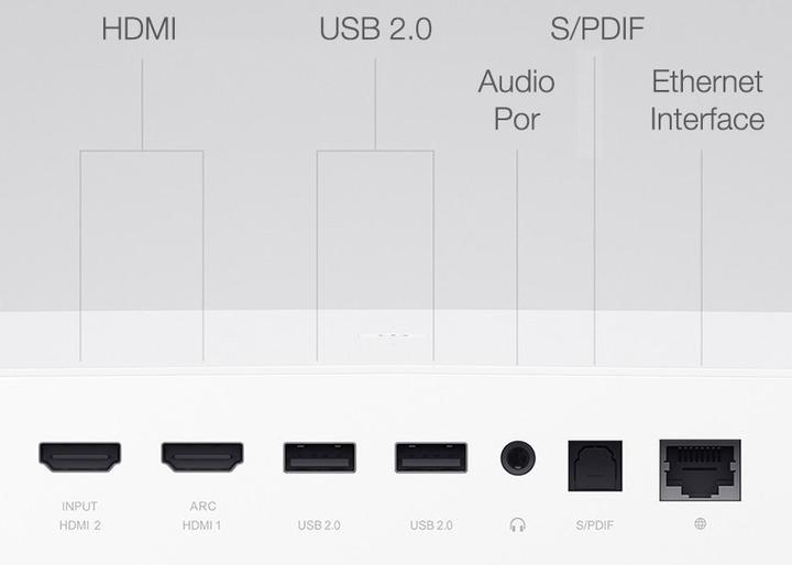 Immagine prodotto Xiaomi Mi Smart Projector 2 Pro (Full HD, 1300 lm, 1.1:1)