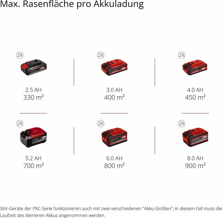 Energie-Label Einhell GP-CM 36/450 Power X-Change (Akkubetrieb)