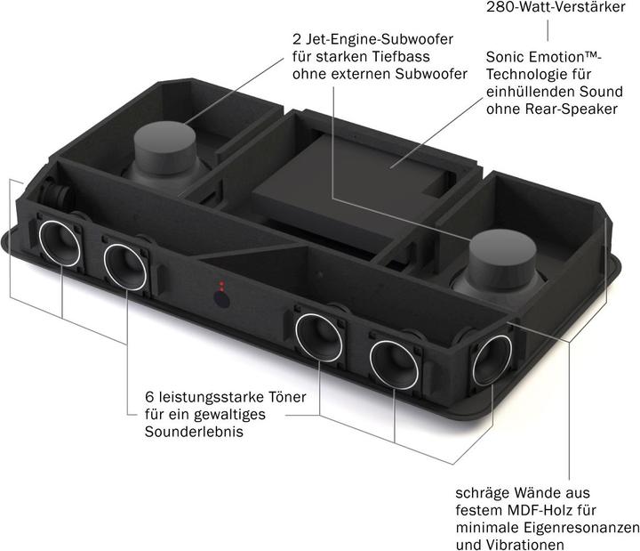 Image du produit Teufel Cinebase (280 W)