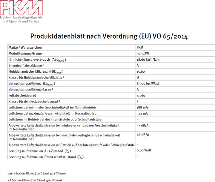 Nährwerte und Zutaten PKM Dunstabzugshaube 9039 WX (Wandhaube)