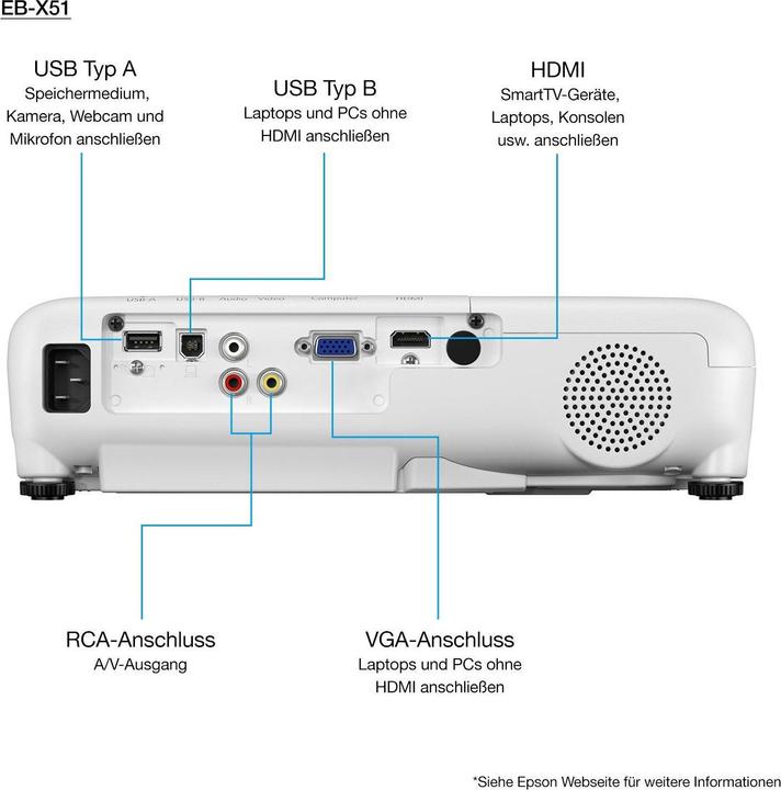 Produktbild Epson EB-X51 Projektor 3LCD XGA 1024x768 4:3 3800Lumen 16000:1 1,48-1,77:1 VGA HDMI (XGA, 3800 lm, 1.48 - 1.77:1)