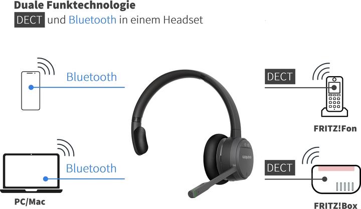 Actual product image Gequdio GC-1 DECT headset for Fritz!Box (Wireless)