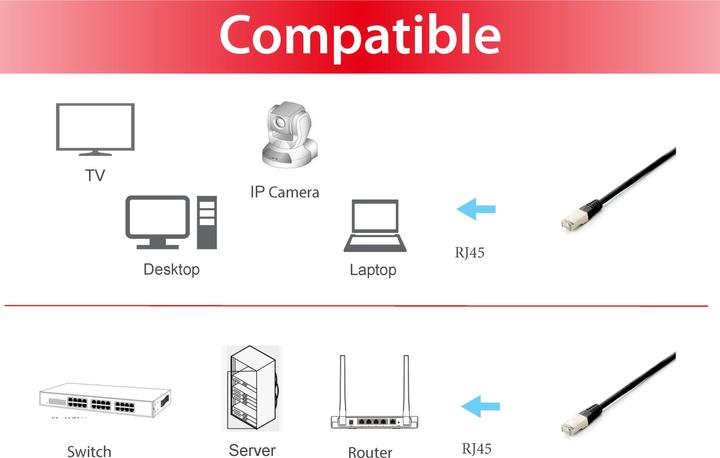 Actual product image equip Patch cable (S/FTP, CAT6a, 10 m)