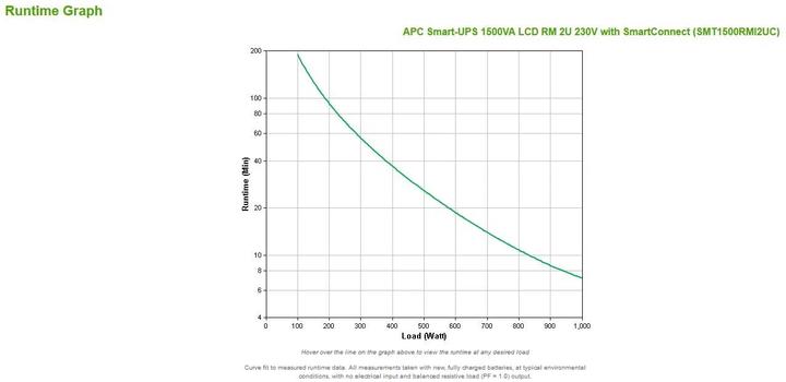 Actual product image APC Smart-UPS (1500 VA, 1000 W, Line-interactive UPS)