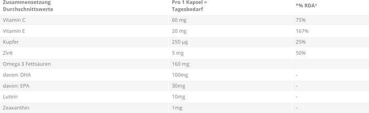 Nährwerte und Zutaten Vitalux Plus Kaps (84 Stück, Kapseln, 98 g)