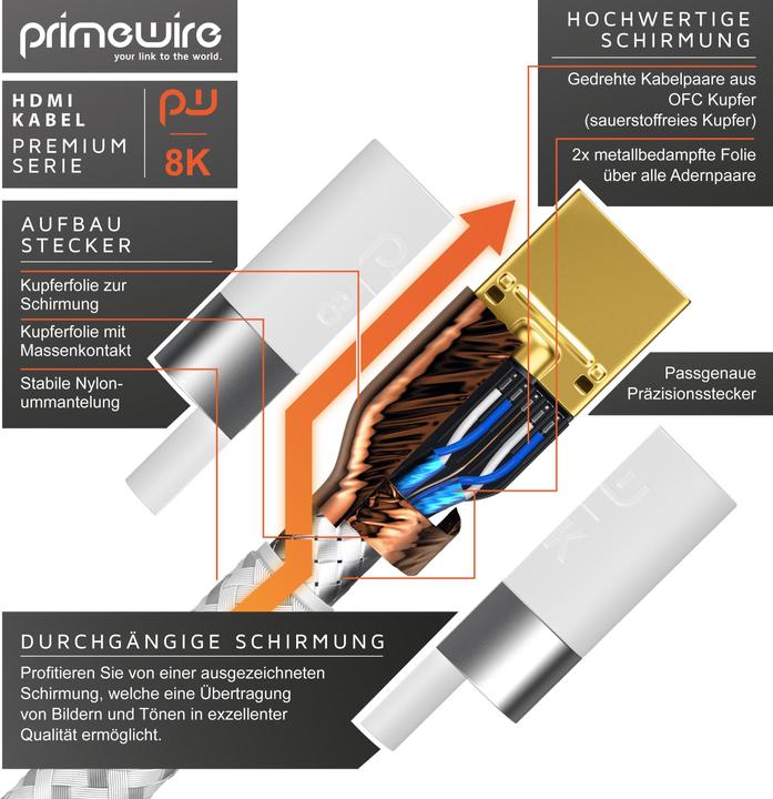Actual product image Primewire HDMI (Typ A) — HDMI (Typ A) (2 m, HDMI)