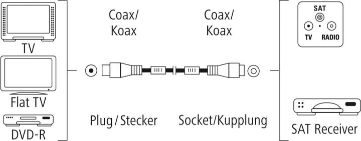 Produktbild Hama Antennen-Kabel, Koax-Stecker - Koax-Kupplung, vergoldet, 0,75 m, 100 dB (100 dB, Antennenkabel)