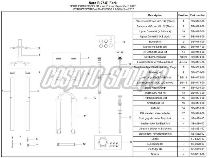 Actual product image Formula Spring, Nero C, Soft