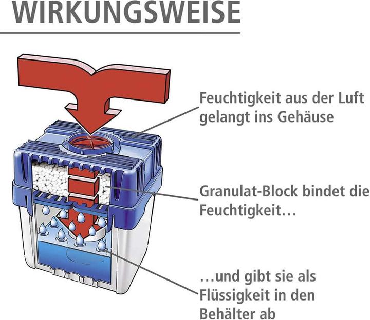 Productafbeelding Wenko Maximex vochtvreter met 5 kg granulaatblok, ruimteontvochtiger, houdt tot 8 l vocht vast (100 m²)