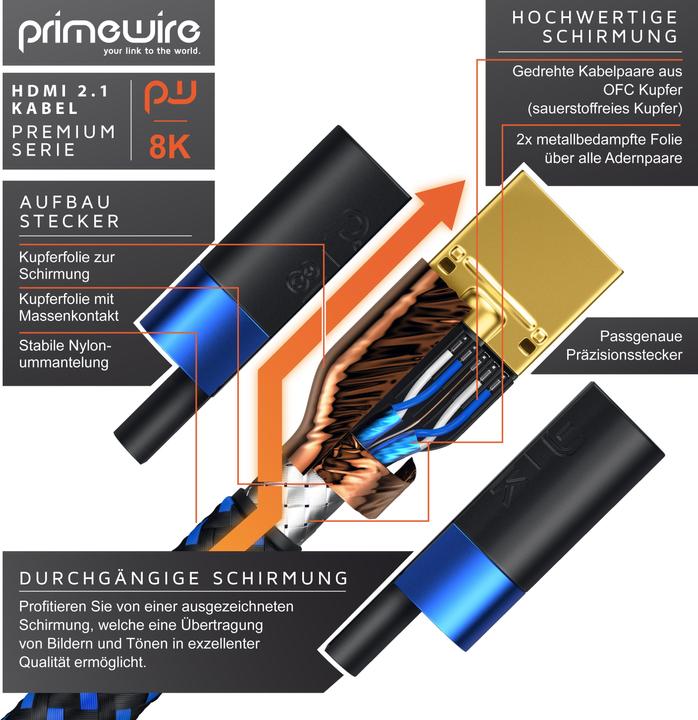 Produktbild Primewire HDMI (Typ A) — HDMI (Typ A) (5 m, HDMI)