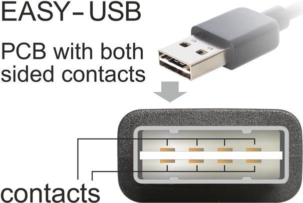 Immagine prodotto Delock USB 2.0 (USB 2.0, 2.80 cm)