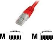 Produktbild Digitus Netzwerkkabel (U/UTP, CAT5e, 1 m)