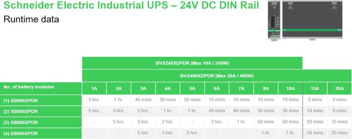 Produktbild APC Din Rail Mount Battery 24VDC