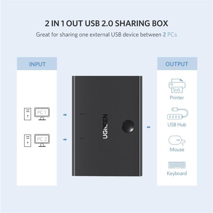 Actual product image Ugreen KVM Switch