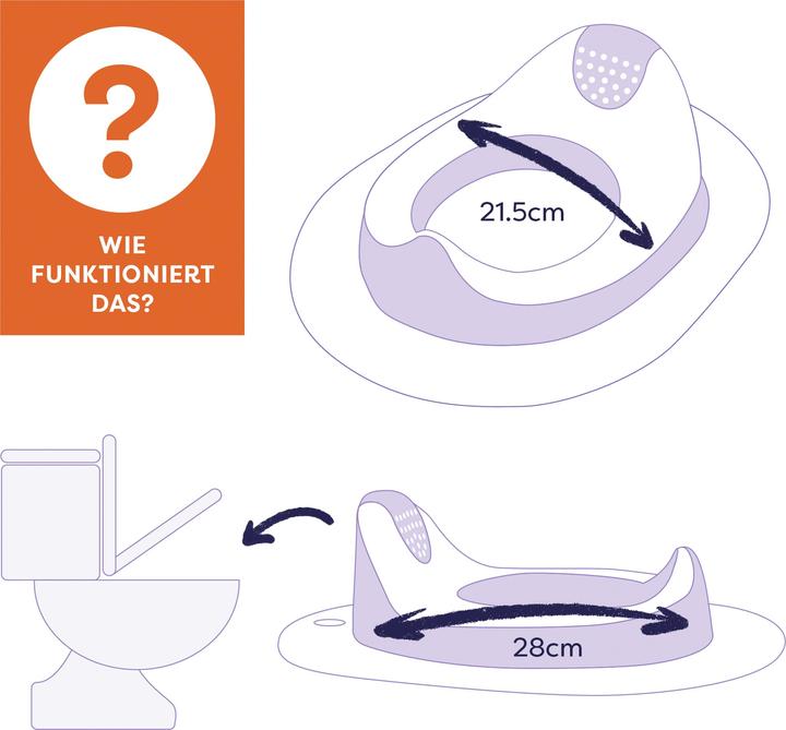 Actual product image Bambino Mio Toilet seat