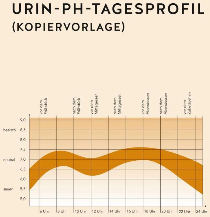 Produktbild Säure-Basen-Balance (Deutsch, Eva-Maria Kraske, 2018)