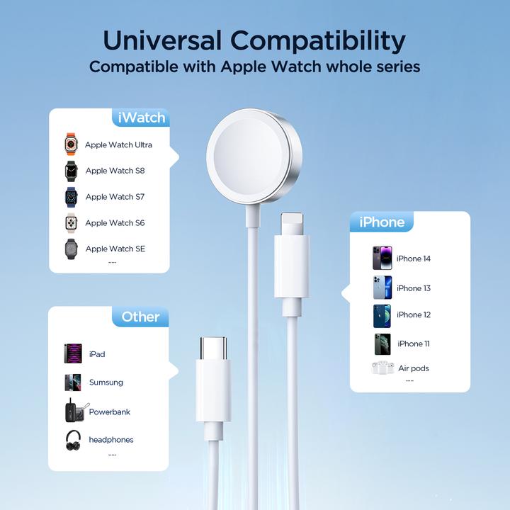 Produktbild Joyroom S-IW008 3-in-1-Kabel magnetisches Ladegerät USB-A – Lightning/USB-C 1,2 m – Weiss (1.20 m, 5 W)