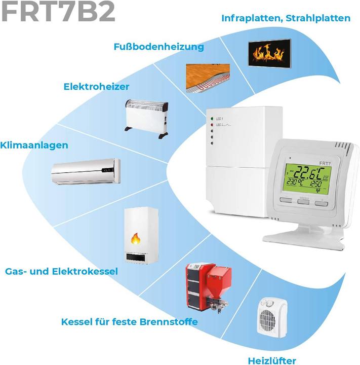 Produktbild Elektrobock EOB FRT7B2 Display mit Hintergrundbeleuchtung