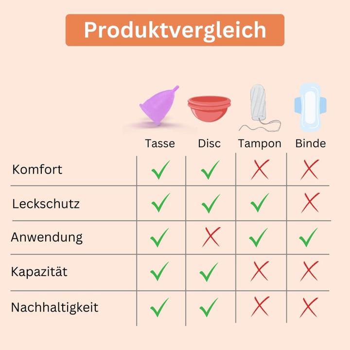 Produktbild Femora Menstruationstasse + Sterilisator Periodenbecher Menstasse (XS)
