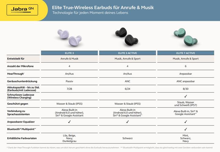 Productafbeelding Jabra Elite 3 Actief (ANC, 6 h, Bedraad)