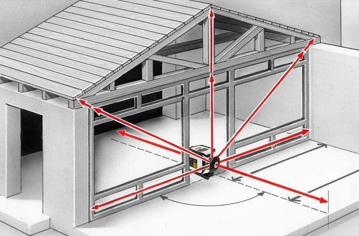 Productafbeelding Laserliner Rotatielaser Cubus 210S Set