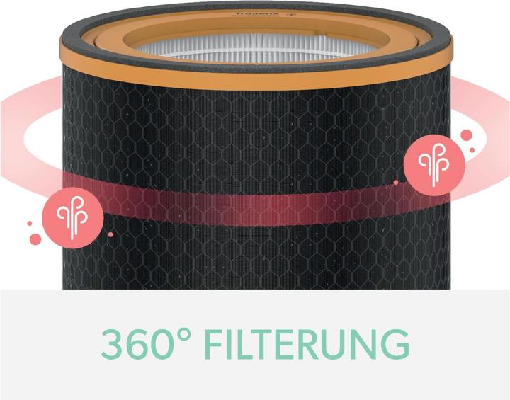 Produktbild Leitz Aktivkohlefilter TruSens 2415126 Gerüche & VOC, HEPA (1 x)