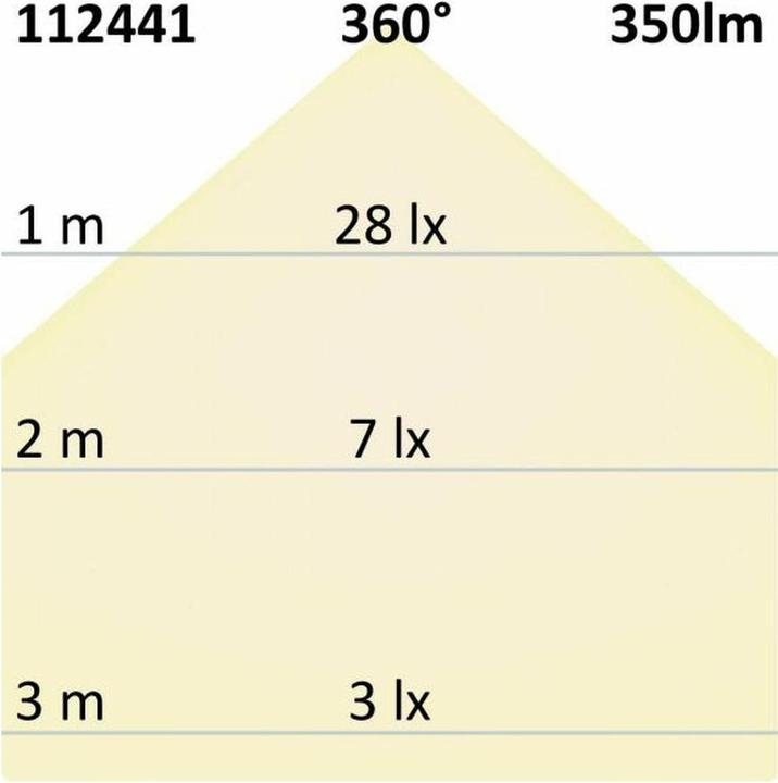 Produktbild Isoled Leuchtmittel (E14, 4 W, 350 lm, 1 x, E)