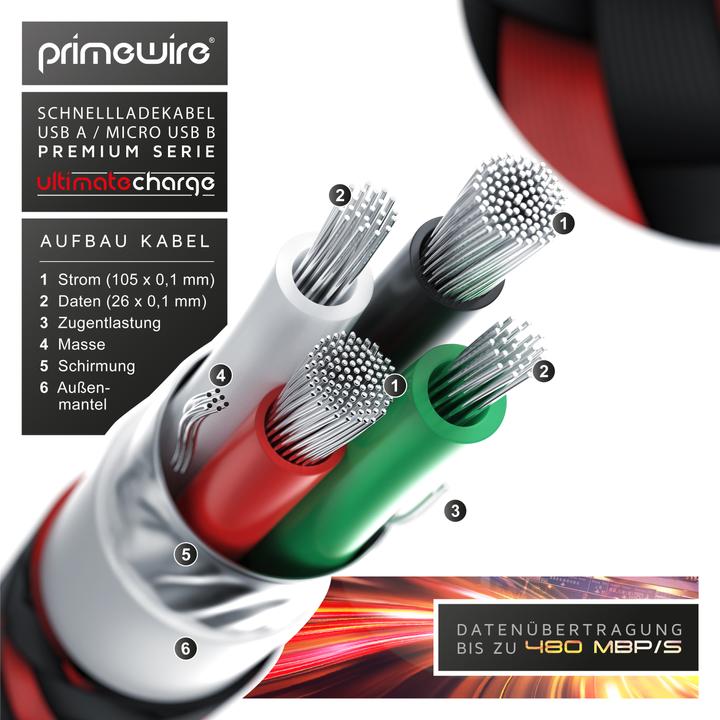 Actual product image Primewire Micro USB 2.0 to USB Type A Cable, UltimateCharge MicroUSB 2.0 Fast Charging Cable with Data (2 m, USB 2.0)
