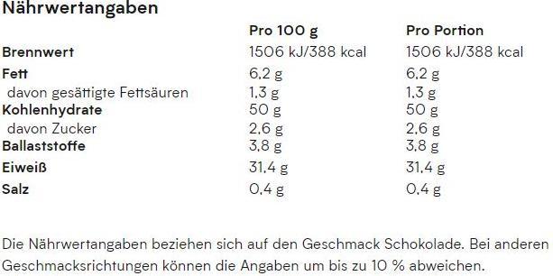 Nutritional values and ingredients MyProtein Impact (Vanilla, 1 pcs., 2500 g)