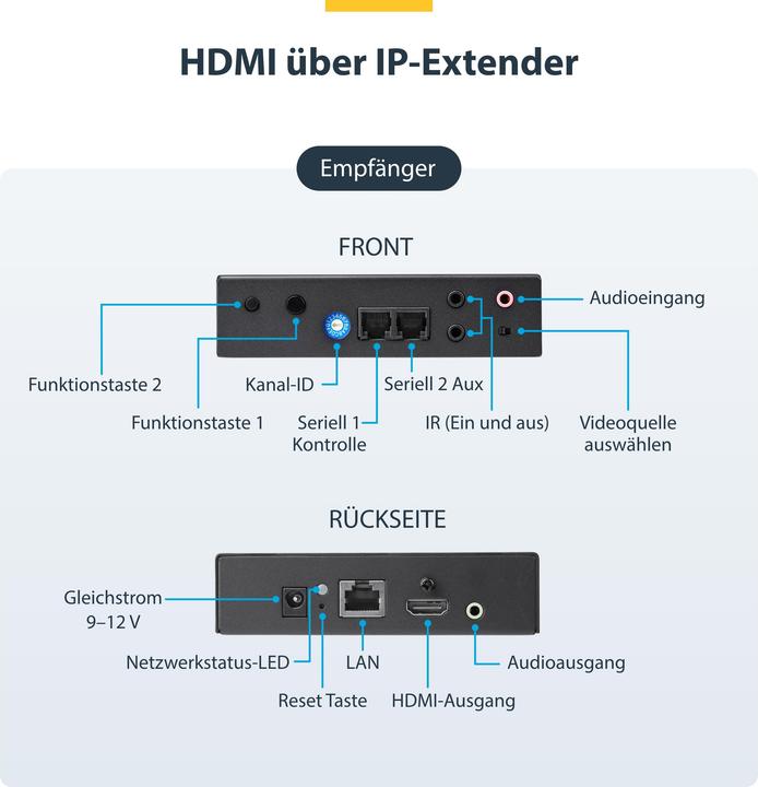 Produktbild StarTech Hdmiover Ip Extender Kit 4k