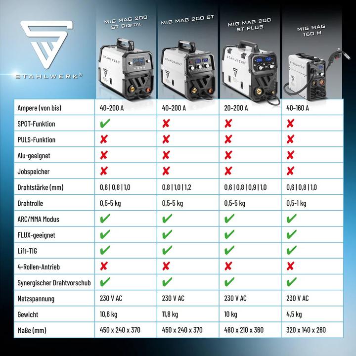 Actual product image Stahlwerk Welding machine MIG MAG 200 ST Digital IGBT fully equipped with 200 A