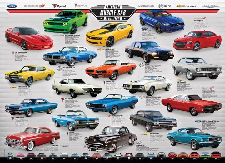 Produktbild Eurographics American Muscle Car Evolution (1000 Teile)