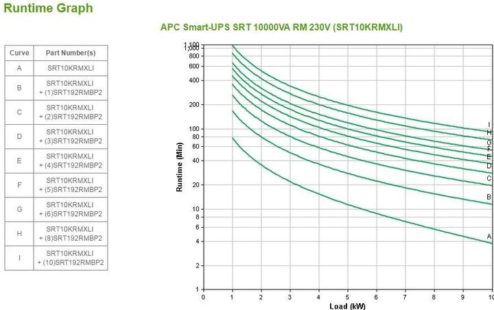 Image du produit APC Usv Surtsrt10krmxli, 10000w (10000 VA, 10000 W, Double convertisseur en ligne Onduleur)