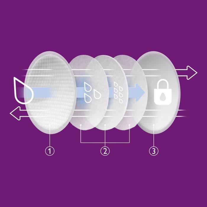 Produktbild Philips Avent Stilleinlagen (60 x)