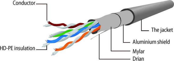 Produktbild Gembird Patch-Kabel (UTP, CAT5e, 1 m)