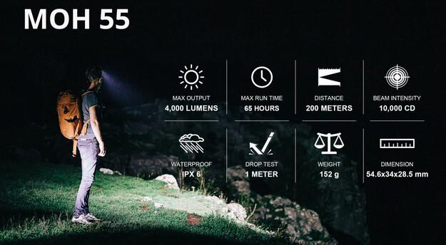 Image du produit Magicshine Lampe frontale MOH55 PRO 4000 Lumen (4000 lm)