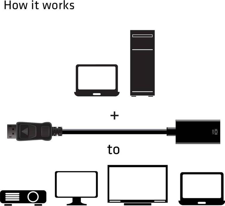Produktbild Club 3D DP 1.4 auf (0.18 m, DisplayPort, HDMI)