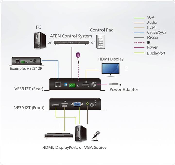 Produktbild Aten VanCryst VE3912T