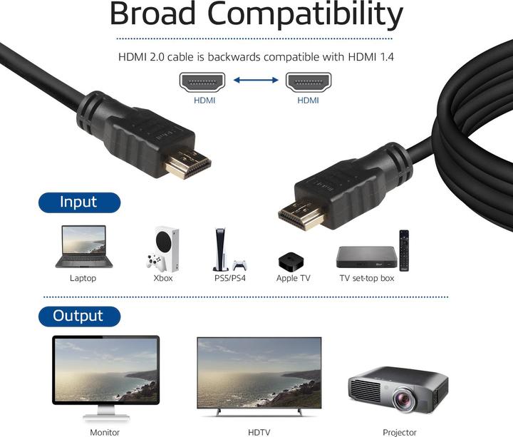 Image du produit Hdmi-Hdmi (7 m, HDMI)