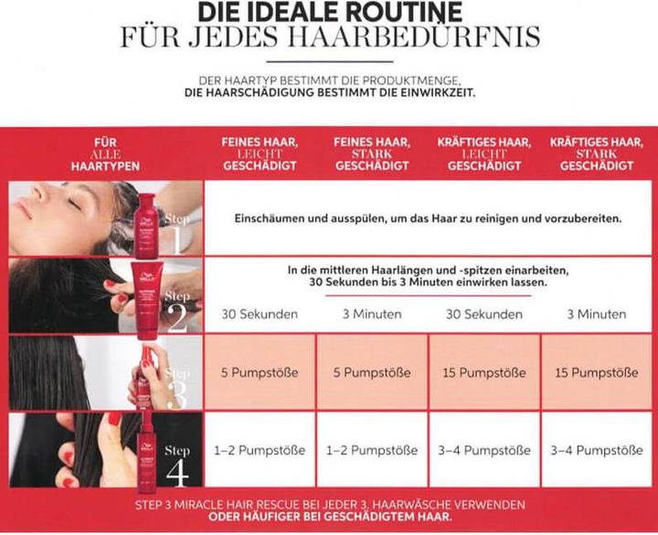 Immagine prodotto Wella Riparazione definitiva (30 ml)