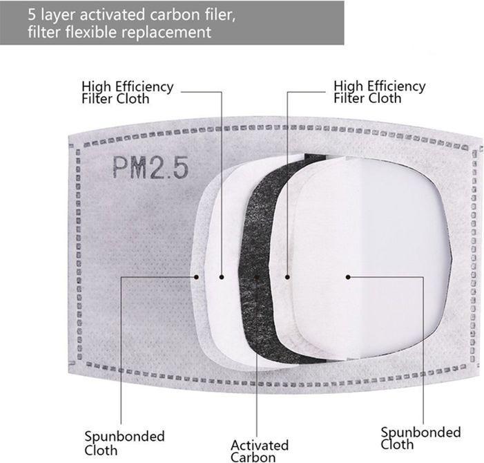 Produktbild Hermex PM2.5 Filter mit Aktivkohle für Gesichtsmaske Staubmasken 100 Stück (100 x)