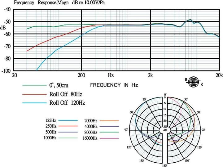 Produktbild JTS CM-601 Grenzflächen Mikrofon