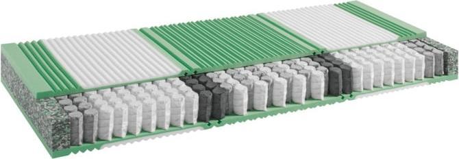 Produktbild SwissSleep by riposa Touchspring-It (180 x 200 cm, Schaumstoffkern)
