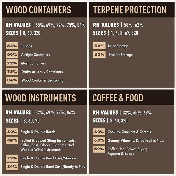 Image du produit Boveda Régulation de l'humidité à 2 voies