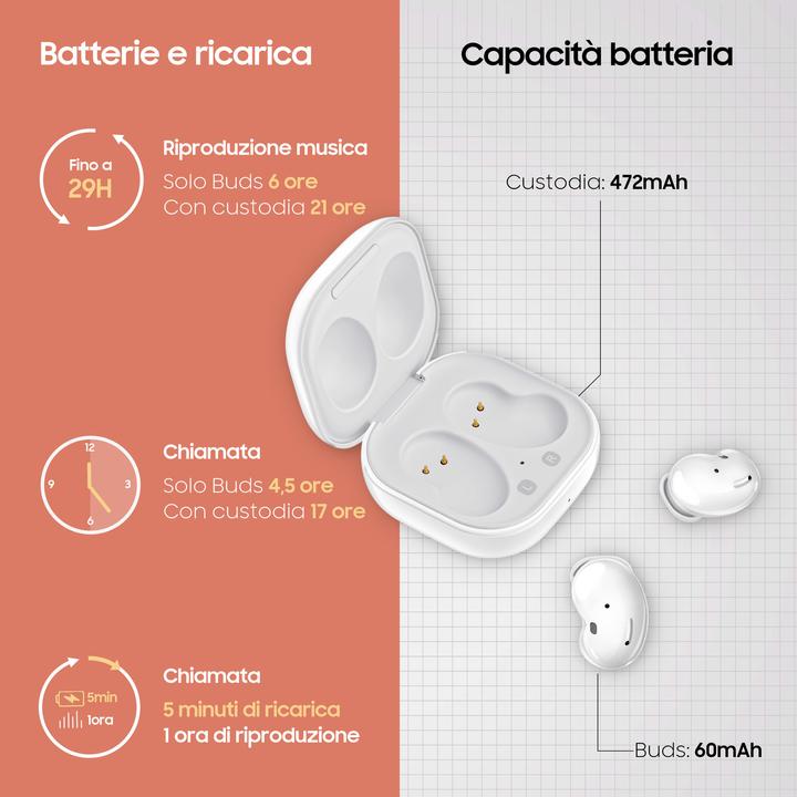 Immagine prodotto Samsung Galaxy Buds Live (ANC, 4.50 h, Senza fili)